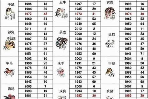 1970 狗 五行|1970年出生属什么生肖 1970年属狗是什么命